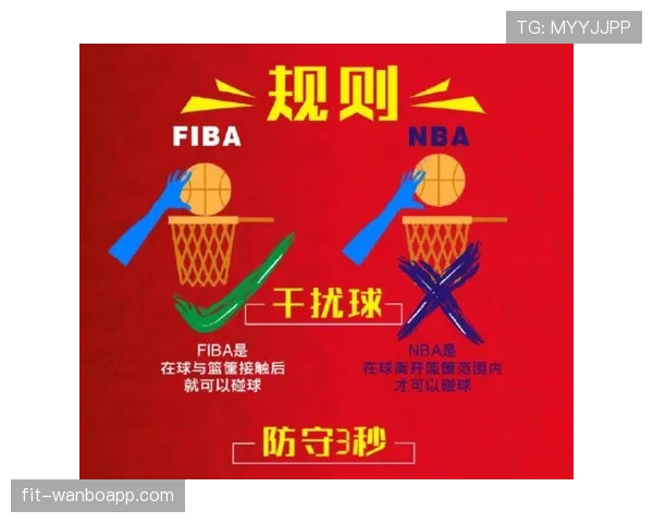 罚球规则NBA与FIBA区别在哪？