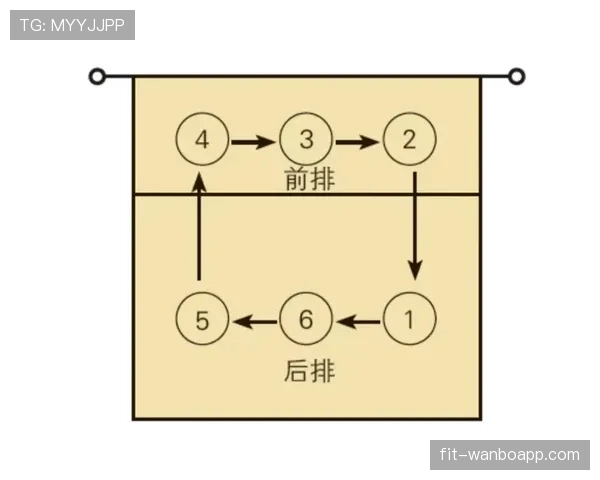 防守位置规则解析如何判断合法站位与判罚标准