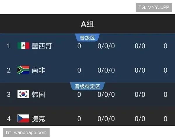 2026世界杯出线计算规则解析